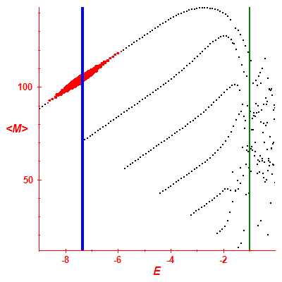 Peres lattice <M>